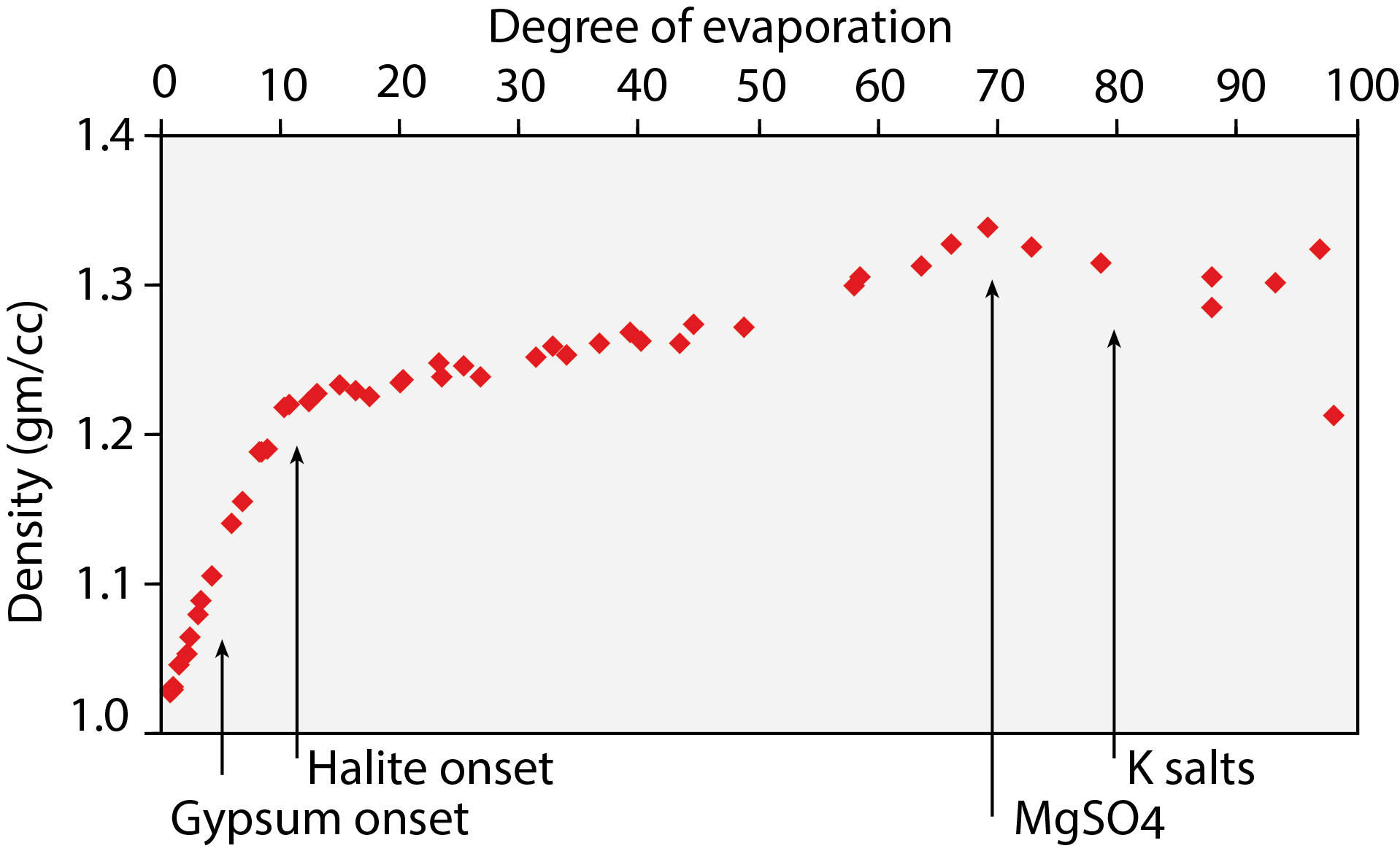 Brine%20density_evolution_jkw
